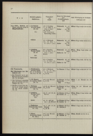 Post- und Telegraphen-Verordnungsblatt für das Verwaltungsgebiet des K.-K. Handelsministeriums 18990505 Seite: 28