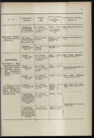 Post- und Telegraphen-Verordnungsblatt für das Verwaltungsgebiet des K.-K. Handelsministeriums 18990505 Seite: 29