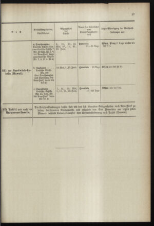 Post- und Telegraphen-Verordnungsblatt für das Verwaltungsgebiet des K.-K. Handelsministeriums 18990505 Seite: 31