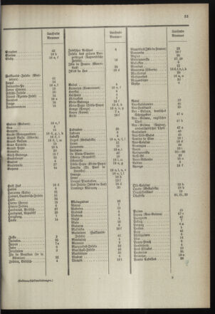 Post- und Telegraphen-Verordnungsblatt für das Verwaltungsgebiet des K.-K. Handelsministeriums 18990505 Seite: 37