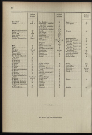 Post- und Telegraphen-Verordnungsblatt für das Verwaltungsgebiet des K.-K. Handelsministeriums 18990505 Seite: 38