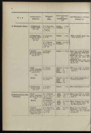 Post- und Telegraphen-Verordnungsblatt für das Verwaltungsgebiet des K.-K. Handelsministeriums 18990505 Seite: 6