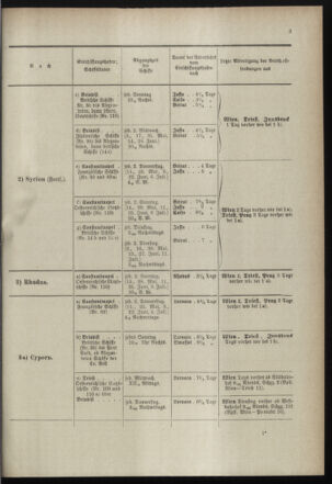 Post- und Telegraphen-Verordnungsblatt für das Verwaltungsgebiet des K.-K. Handelsministeriums 18990505 Seite: 7