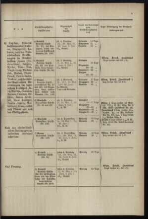 Post- und Telegraphen-Verordnungsblatt für das Verwaltungsgebiet des K.-K. Handelsministeriums 18990505 Seite: 9