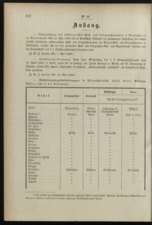 Post- und Telegraphen-Verordnungsblatt für das Verwaltungsgebiet des K.-K. Handelsministeriums 18990517 Seite: 2