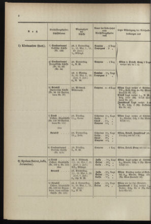 Post- und Telegraphen-Verordnungsblatt für das Verwaltungsgebiet des K.-K. Handelsministeriums 18990525 Seite: 10