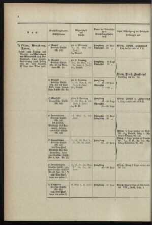 Post- und Telegraphen-Verordnungsblatt für das Verwaltungsgebiet des K.-K. Handelsministeriums 18990525 Seite: 14