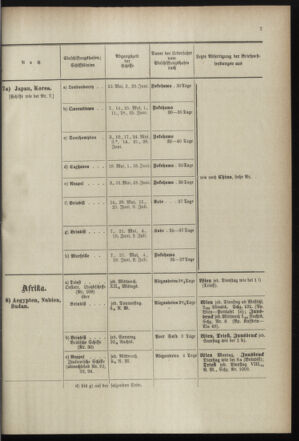 Post- und Telegraphen-Verordnungsblatt für das Verwaltungsgebiet des K.-K. Handelsministeriums 18990525 Seite: 15