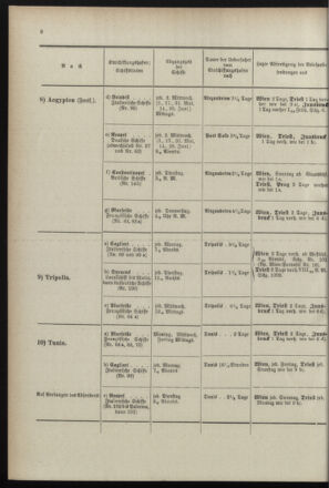 Post- und Telegraphen-Verordnungsblatt für das Verwaltungsgebiet des K.-K. Handelsministeriums 18990525 Seite: 16