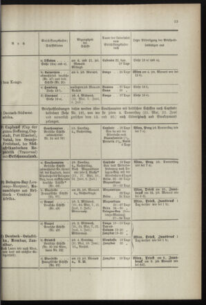 Post- und Telegraphen-Verordnungsblatt für das Verwaltungsgebiet des K.-K. Handelsministeriums 18990525 Seite: 23