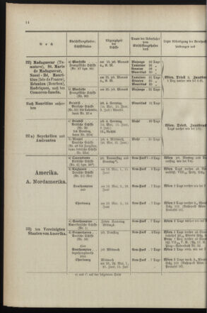 Post- und Telegraphen-Verordnungsblatt für das Verwaltungsgebiet des K.-K. Handelsministeriums 18990525 Seite: 24