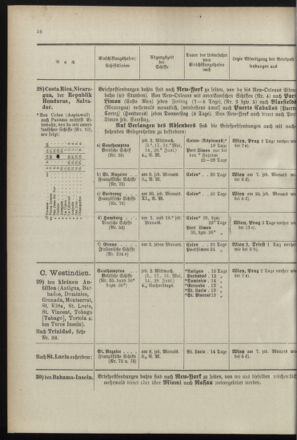 Post- und Telegraphen-Verordnungsblatt für das Verwaltungsgebiet des K.-K. Handelsministeriums 18990525 Seite: 26