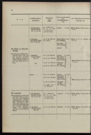 Post- und Telegraphen-Verordnungsblatt für das Verwaltungsgebiet des K.-K. Handelsministeriums 18990525 Seite: 28