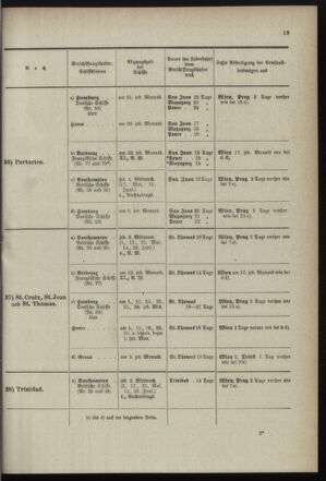 Post- und Telegraphen-Verordnungsblatt für das Verwaltungsgebiet des K.-K. Handelsministeriums 18990525 Seite: 29