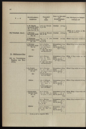 Post- und Telegraphen-Verordnungsblatt für das Verwaltungsgebiet des K.-K. Handelsministeriums 18990525 Seite: 30