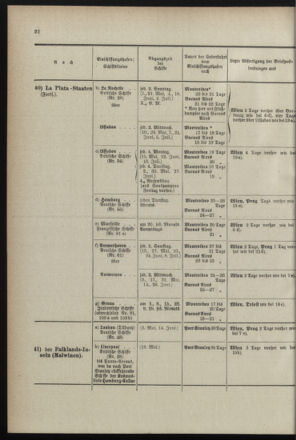 Post- und Telegraphen-Verordnungsblatt für das Verwaltungsgebiet des K.-K. Handelsministeriums 18990525 Seite: 32