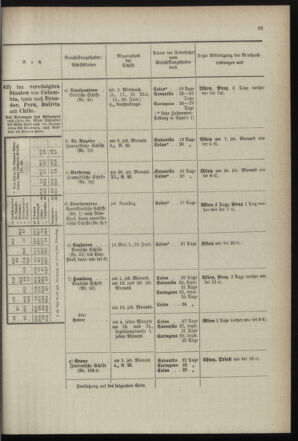 Post- und Telegraphen-Verordnungsblatt für das Verwaltungsgebiet des K.-K. Handelsministeriums 18990525 Seite: 33