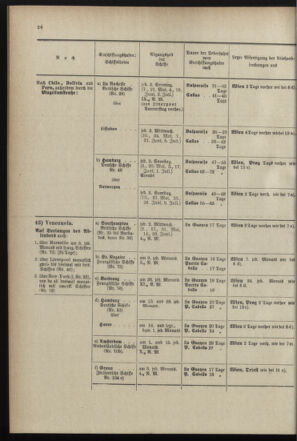 Post- und Telegraphen-Verordnungsblatt für das Verwaltungsgebiet des K.-K. Handelsministeriums 18990525 Seite: 34