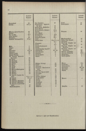 Post- und Telegraphen-Verordnungsblatt für das Verwaltungsgebiet des K.-K. Handelsministeriums 18990525 Seite: 44