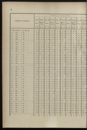 Post- und Telegraphen-Verordnungsblatt für das Verwaltungsgebiet des K.-K. Handelsministeriums 18990525 Seite: 46