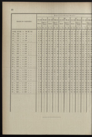 Post- und Telegraphen-Verordnungsblatt für das Verwaltungsgebiet des K.-K. Handelsministeriums 18990525 Seite: 48