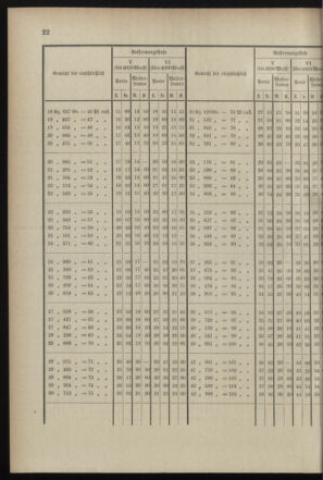 Post- und Telegraphen-Verordnungsblatt für das Verwaltungsgebiet des K.-K. Handelsministeriums 18990525 Seite: 50