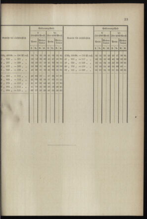 Post- und Telegraphen-Verordnungsblatt für das Verwaltungsgebiet des K.-K. Handelsministeriums 18990525 Seite: 51