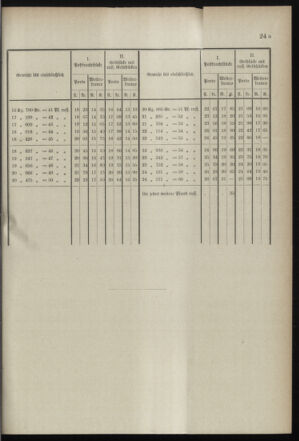 Post- und Telegraphen-Verordnungsblatt für das Verwaltungsgebiet des K.-K. Handelsministeriums 18990525 Seite: 53