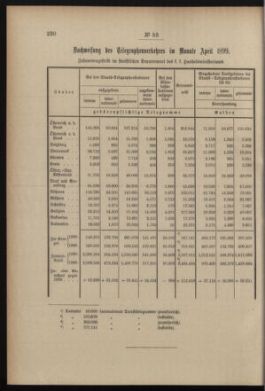 Post- und Telegraphen-Verordnungsblatt für das Verwaltungsgebiet des K.-K. Handelsministeriums 18990605 Seite: 2