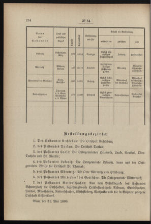 Post- und Telegraphen-Verordnungsblatt für das Verwaltungsgebiet des K.-K. Handelsministeriums 18990606 Seite: 2