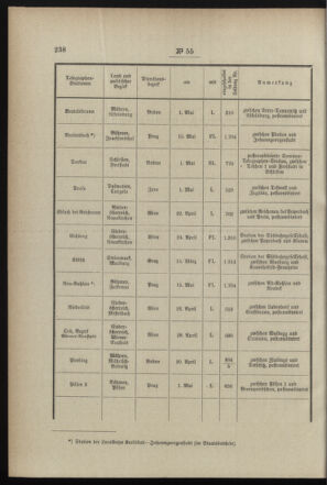 Post- und Telegraphen-Verordnungsblatt für das Verwaltungsgebiet des K.-K. Handelsministeriums 18990609 Seite: 2