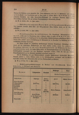 Post- und Telegraphen-Verordnungsblatt für das Verwaltungsgebiet des K.-K. Handelsministeriums 18990616 Seite: 2