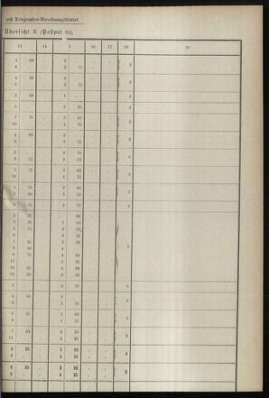 Post- und Telegraphen-Verordnungsblatt für das Verwaltungsgebiet des K.-K. Handelsministeriums 18990624 Seite: 11