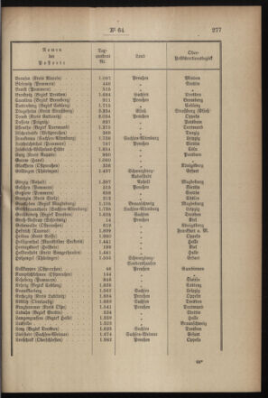 Post- und Telegraphen-Verordnungsblatt für das Verwaltungsgebiet des K.-K. Handelsministeriums 18990628 Seite: 3