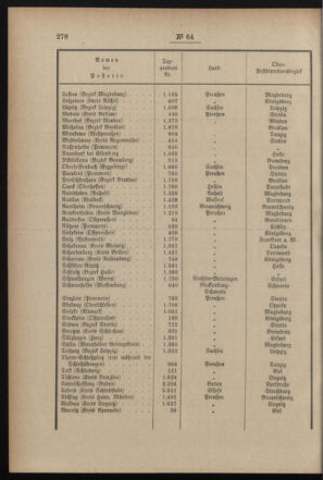 Post- und Telegraphen-Verordnungsblatt für das Verwaltungsgebiet des K.-K. Handelsministeriums 18990628 Seite: 4