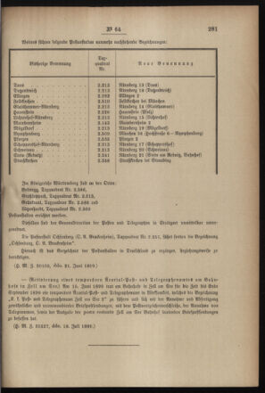 Post- und Telegraphen-Verordnungsblatt für das Verwaltungsgebiet des K.-K. Handelsministeriums 18990628 Seite: 7