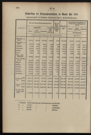 Post- und Telegraphen-Verordnungsblatt für das Verwaltungsgebiet des K.-K. Handelsministeriums 18990703 Seite: 2