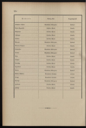 Post- und Telegraphen-Verordnungsblatt für das Verwaltungsgebiet des K.-K. Handelsministeriums 18990711 Seite: 10