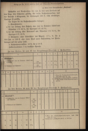 Post- und Telegraphen-Verordnungsblatt für das Verwaltungsgebiet des K.-K. Handelsministeriums 18990711 Seite: 17