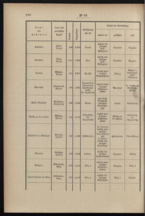 Post- und Telegraphen-Verordnungsblatt für das Verwaltungsgebiet des K.-K. Handelsministeriums 18990711 Seite: 2