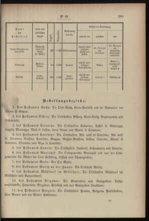 Post- und Telegraphen-Verordnungsblatt für das Verwaltungsgebiet des K.-K. Handelsministeriums 18990711 Seite: 3