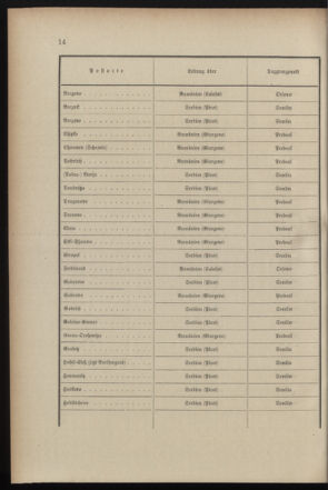 Post- und Telegraphen-Verordnungsblatt für das Verwaltungsgebiet des K.-K. Handelsministeriums 18990711 Seite: 6