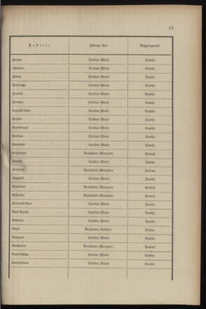 Post- und Telegraphen-Verordnungsblatt für das Verwaltungsgebiet des K.-K. Handelsministeriums 18990711 Seite: 7