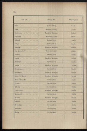 Post- und Telegraphen-Verordnungsblatt für das Verwaltungsgebiet des K.-K. Handelsministeriums 18990711 Seite: 8