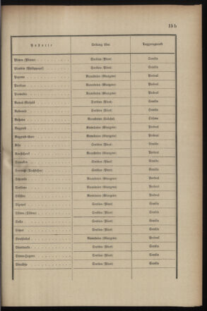 Post- und Telegraphen-Verordnungsblatt für das Verwaltungsgebiet des K.-K. Handelsministeriums 18990711 Seite: 9