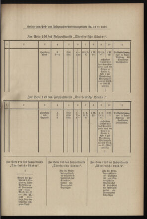 Post- und Telegraphen-Verordnungsblatt für das Verwaltungsgebiet des K.-K. Handelsministeriums 18990718 Seite: 5