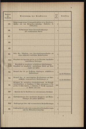 Post- und Telegraphen-Verordnungsblatt für das Verwaltungsgebiet des K.-K. Handelsministeriums 18990719 Seite: 17