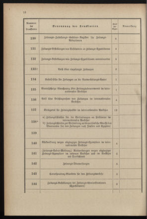 Post- und Telegraphen-Verordnungsblatt für das Verwaltungsgebiet des K.-K. Handelsministeriums 18990719 Seite: 20