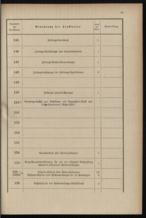 Post- und Telegraphen-Verordnungsblatt für das Verwaltungsgebiet des K.-K. Handelsministeriums 18990719 Seite: 21