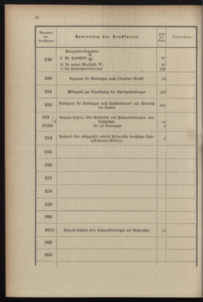 Post- und Telegraphen-Verordnungsblatt für das Verwaltungsgebiet des K.-K. Handelsministeriums 18990719 Seite: 28